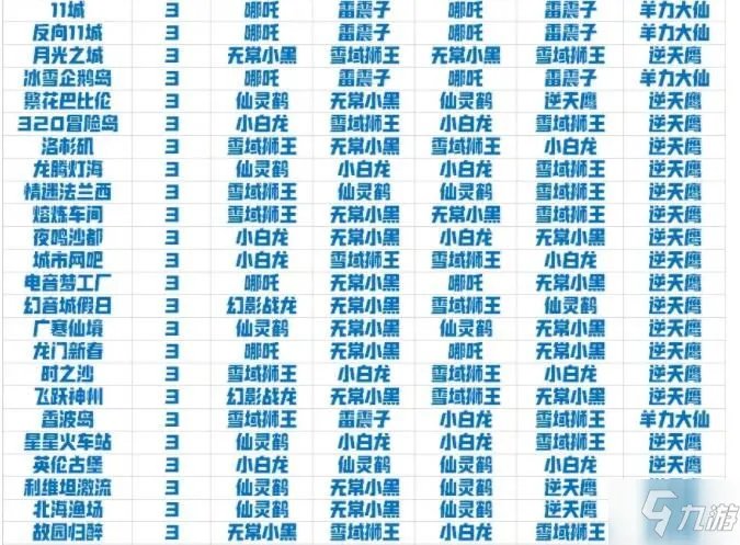 《QQ飞车手游》最强宠物搭配图文教程 宠物排名榜怎么样