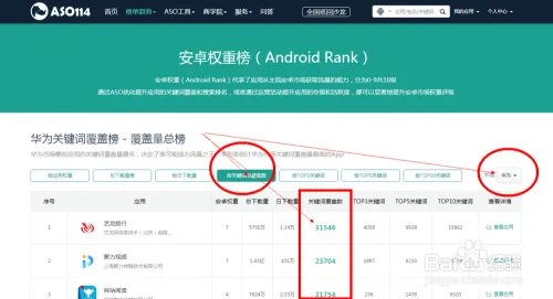 ASO培训平台开发者评估方法-利用ASO114工具