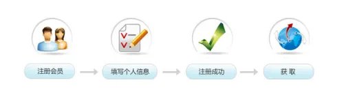 2016美亚Amazon(最新版）海淘攻略直邮教程