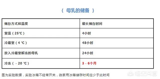 新妈妈如何正确的挤奶？