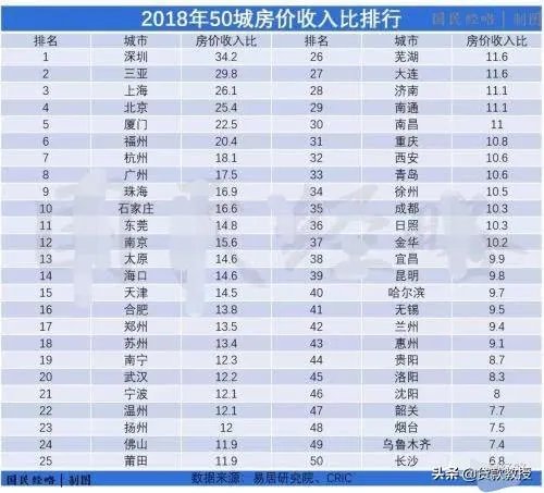 目前我国有5.6亿人存款为0，大家的钱都到哪去了？