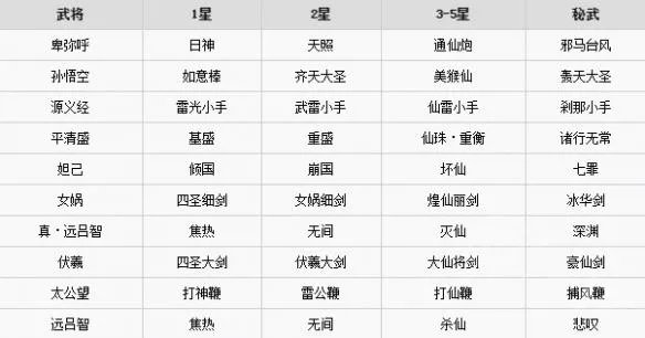 《无双大蛇3》有哪些武器？全武器名称一览