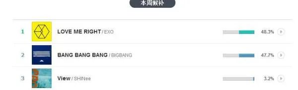 韩国MCD官网打榜现在谁第一？？