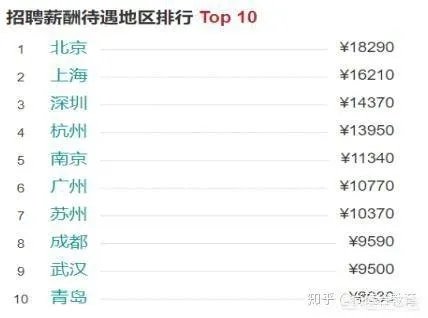 2019年参加web前端培训学习,就业前景如何?