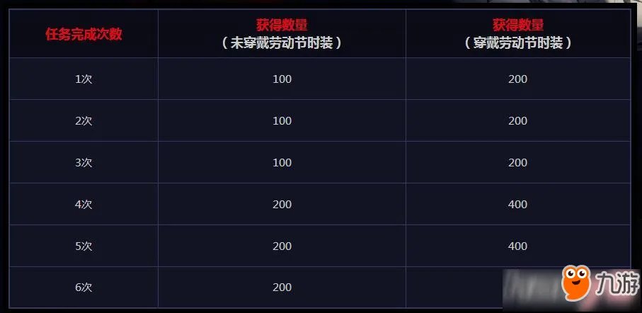 《dnf》神探npc位置在哪里 神探NPC位置介绍