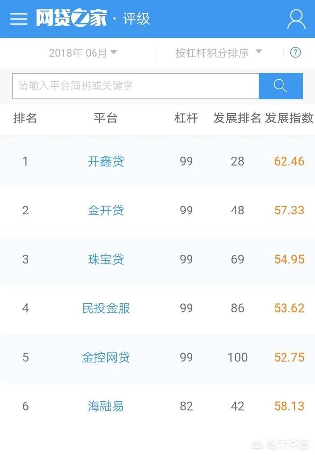 国内有什么可靠的P2P平台值得推荐？
