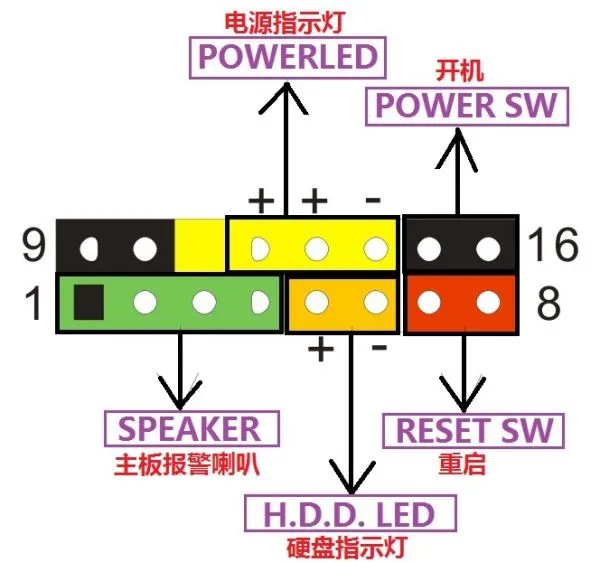 电脑主板A780L3B开关线连接