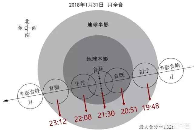 广东天文学会志愿者