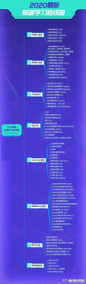 2019年参加web前端培训学习,就业前景如何?