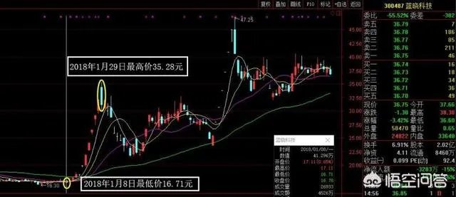 怎样在两年内赚330万？