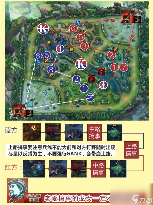 英雄联盟龙女打野技巧推荐 lol手游龙女速刷流程