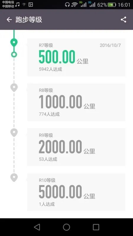 keep是一款怎样的产品？