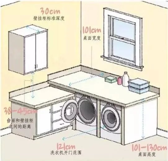 必看！全屋人体工程学尺寸，漫画图解哟~
