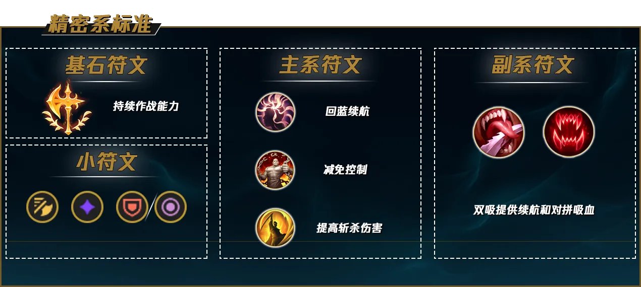 LOLS12乌鸦天赋推荐