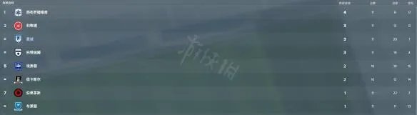 《足球经理2018》角球战术打法技巧 角球战术是什么？