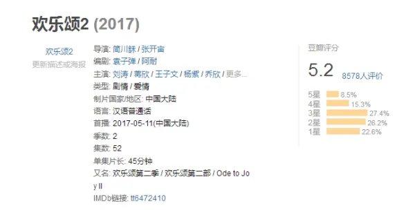 《白鹿原》与《欢乐颂2》你更看好哪部剧？