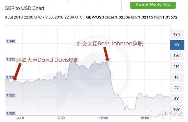 英国外交大臣约翰逊辞职，会给英国脱欧带来什么影响？