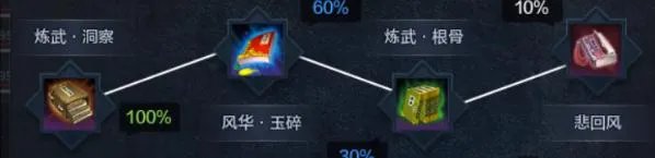 《天涯明月刀》新版太白心法属性推荐解析