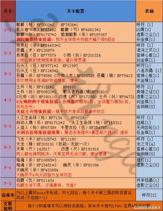 FGO监狱塔一图浏攻略 监狱塔难点攻略