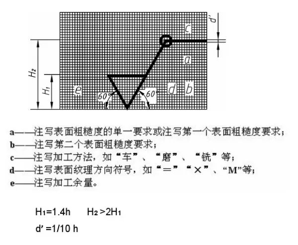 机械制图焊接符号前面有个旗子是什么？