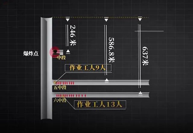 栖霞金矿已发现被困矿工全部升井，为啥这么快？不是说还要十多天吗？