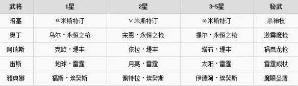 《无双大蛇3》有哪些武器？全武器名称一览