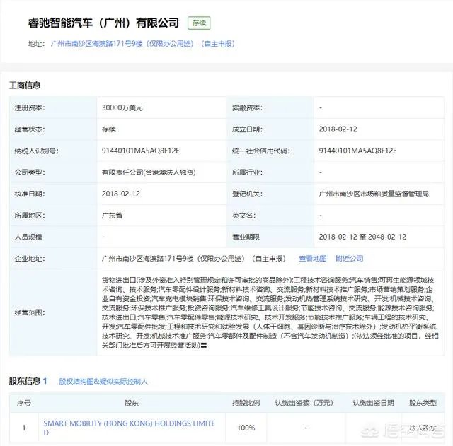 贾跃亭3.6亿在广州拿地601亩，是否意味着贾跃亭要回国了？