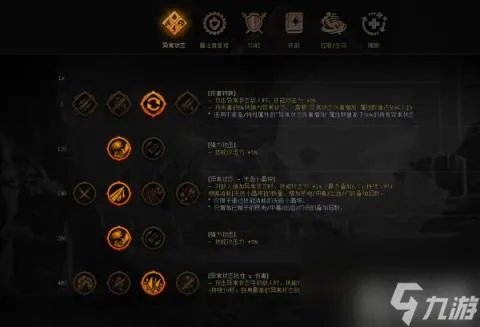 DNF男街霸装备怎么搭配 男街霸装备流派推荐