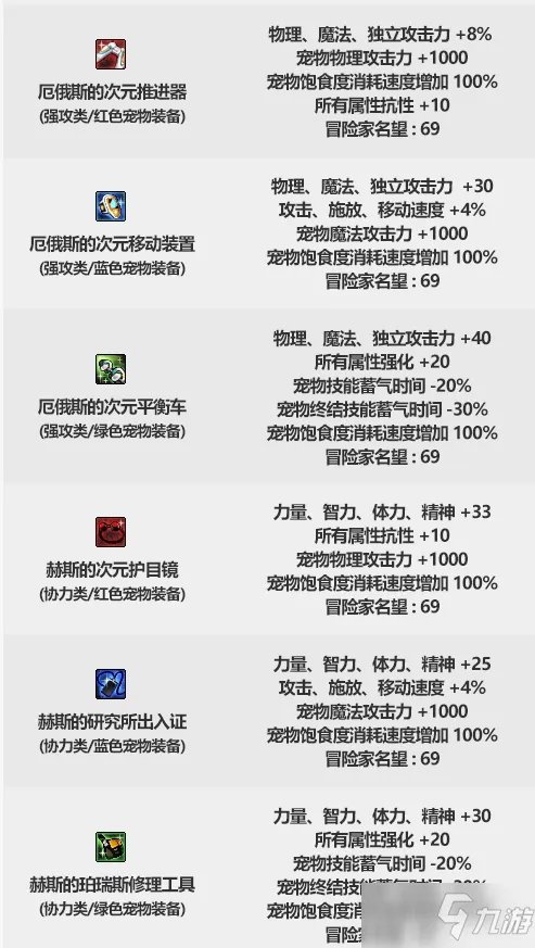 《DNF》2022年春节礼包全部内容汇总一览 春节礼包是什么