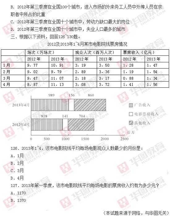 2014年国家公务员考试《行测》真题（完整版）