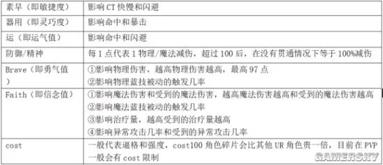 《FFBE幻影战争》新手攻略大全 新手快速入门指南