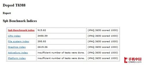 09压轴大作 多普达TD旗舰T8388首发评测