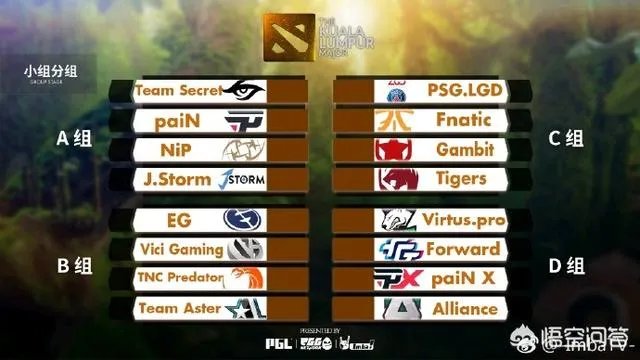 Dota2吉隆坡major分组确认，中国队的出线形势如何？