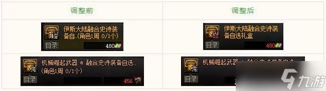 dnf4.20更新了什么 地下城与勇士2023年4月2日职业平衡五一活动更新内容