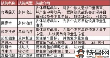 大秦帝国OL新手玩什么职业好