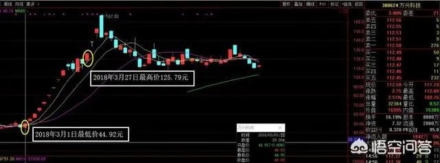 怎样在两年内赚330万？