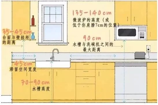 必看！全屋人体工程学尺寸，漫画图解哟~