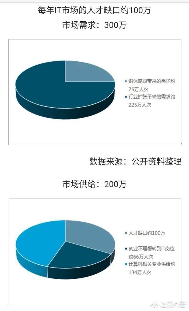 2019年参加web前端培训学习,就业前景如何?