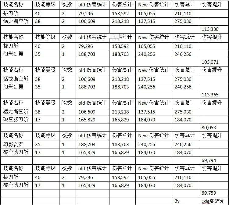 《DNF》100剑魂加点推荐