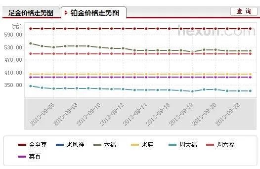 铂金价格多少一克