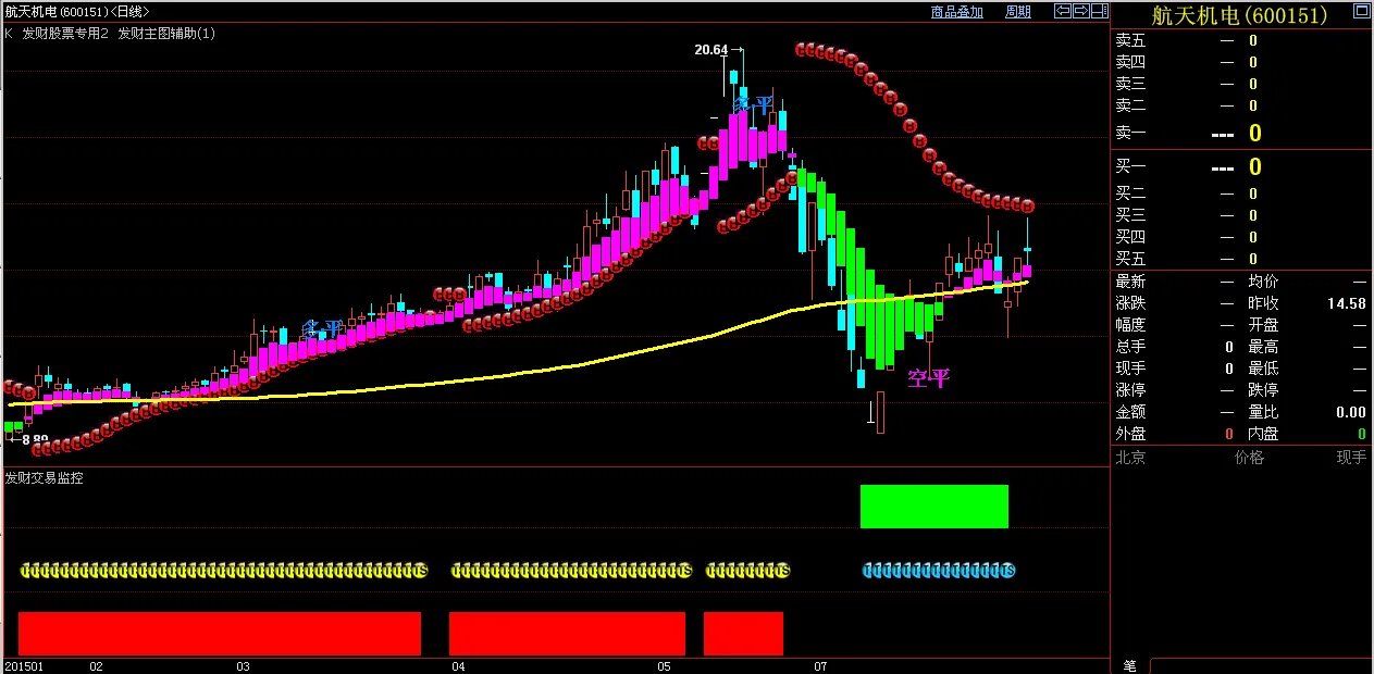 你好600151和人民网哪个股票可以持有；