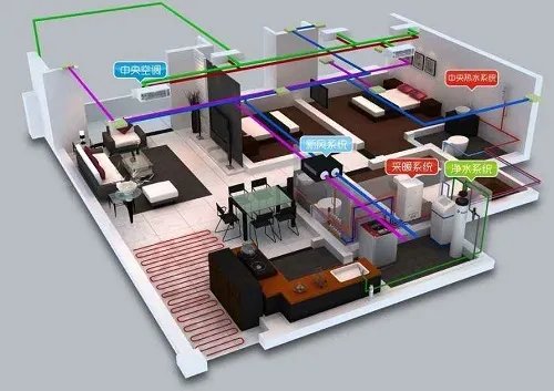 供暖设备有哪些