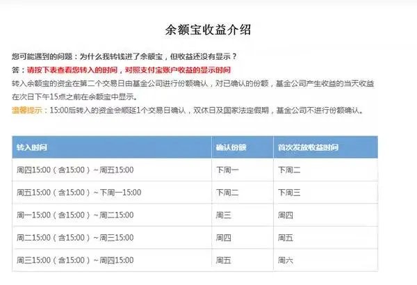 在余额宝存入三千元己五天，为什么在昨日收益或累和收益看不到？