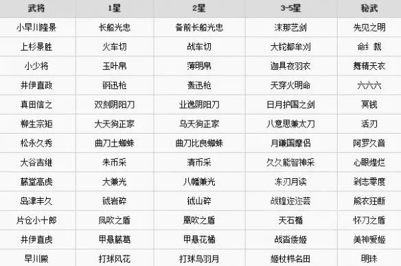《无双大蛇3》有哪些武器？全武器名称一览