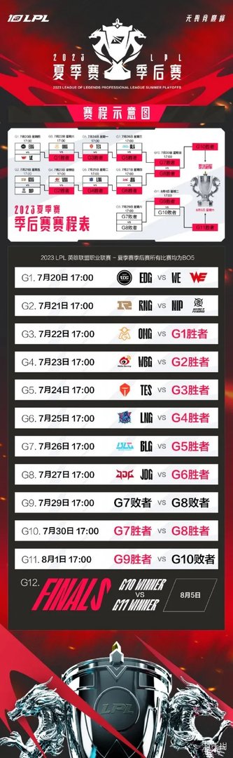 2023lpl夏季赛季后赛什么时候开始 lpl夏季赛季后赛开始时间2023