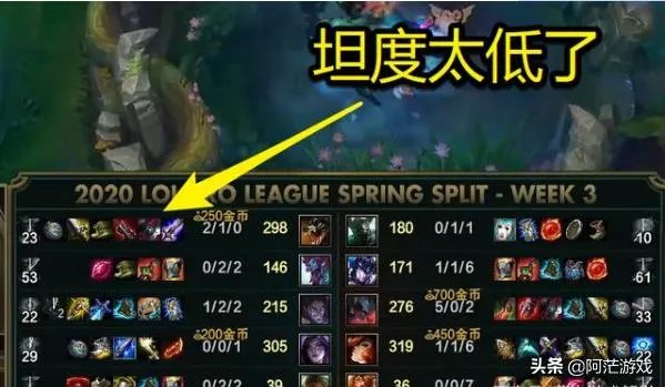 RNG豪门衰落被FPX零封横扫，Cat实名吐槽狼行鳄鱼，4个字评价小明！如何评价？