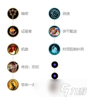 英雄联盟s12未来守护者杰斯出装天赋推荐