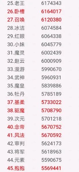 《DNF》纯C及25C改版后职业排名
