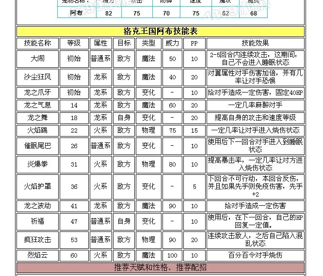洛克王国阿布技能表图片