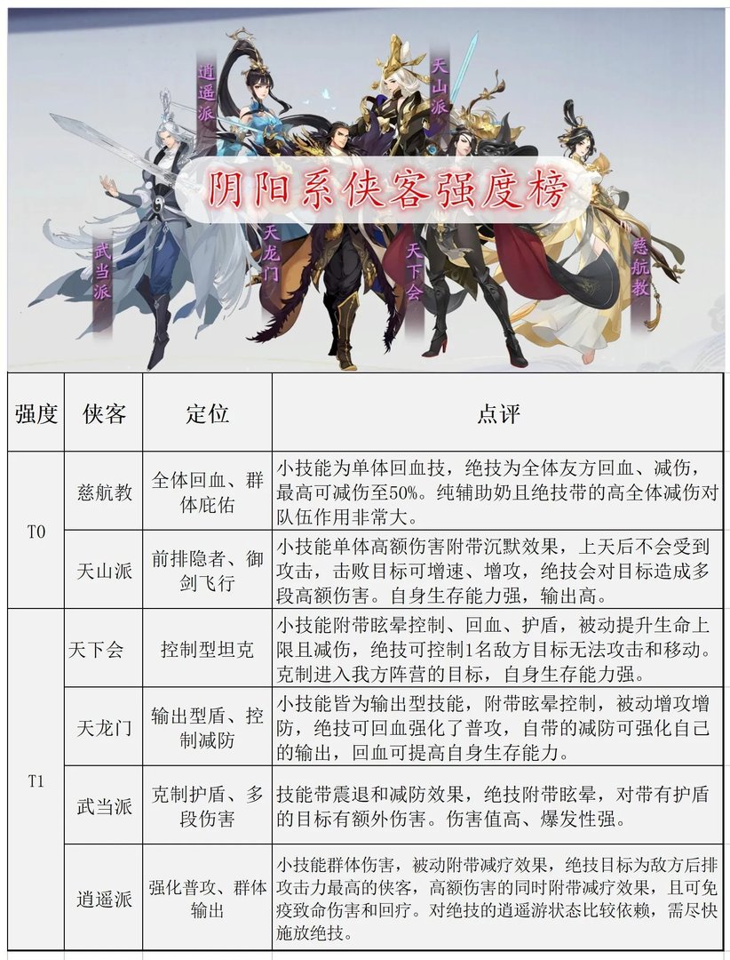《武林闲侠》角色强度排行榜一览